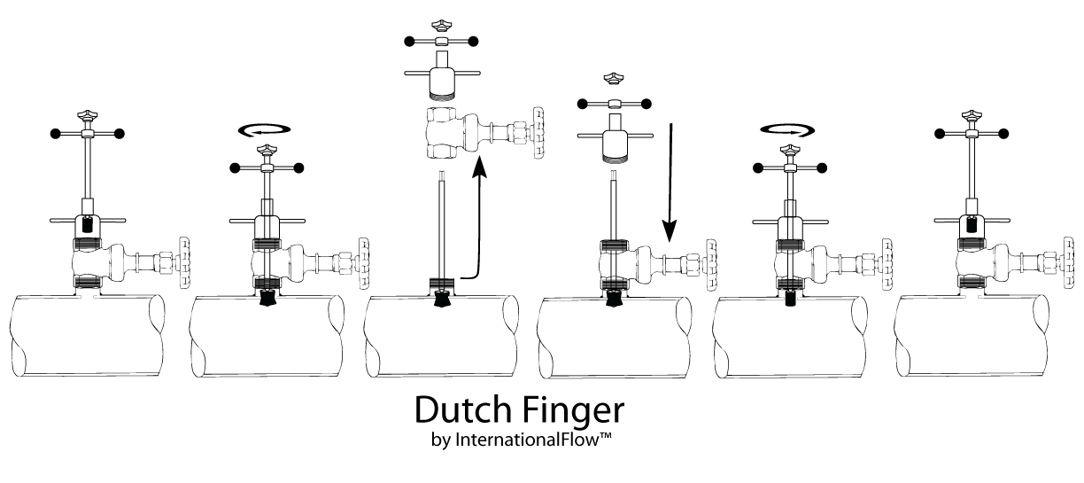 Dutch Finger Air Valve Installation Tool